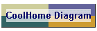 CoolHome Diagram